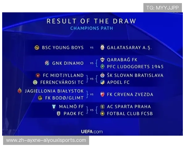 欧冠资格赛第四轮对阵形势与晋级预测